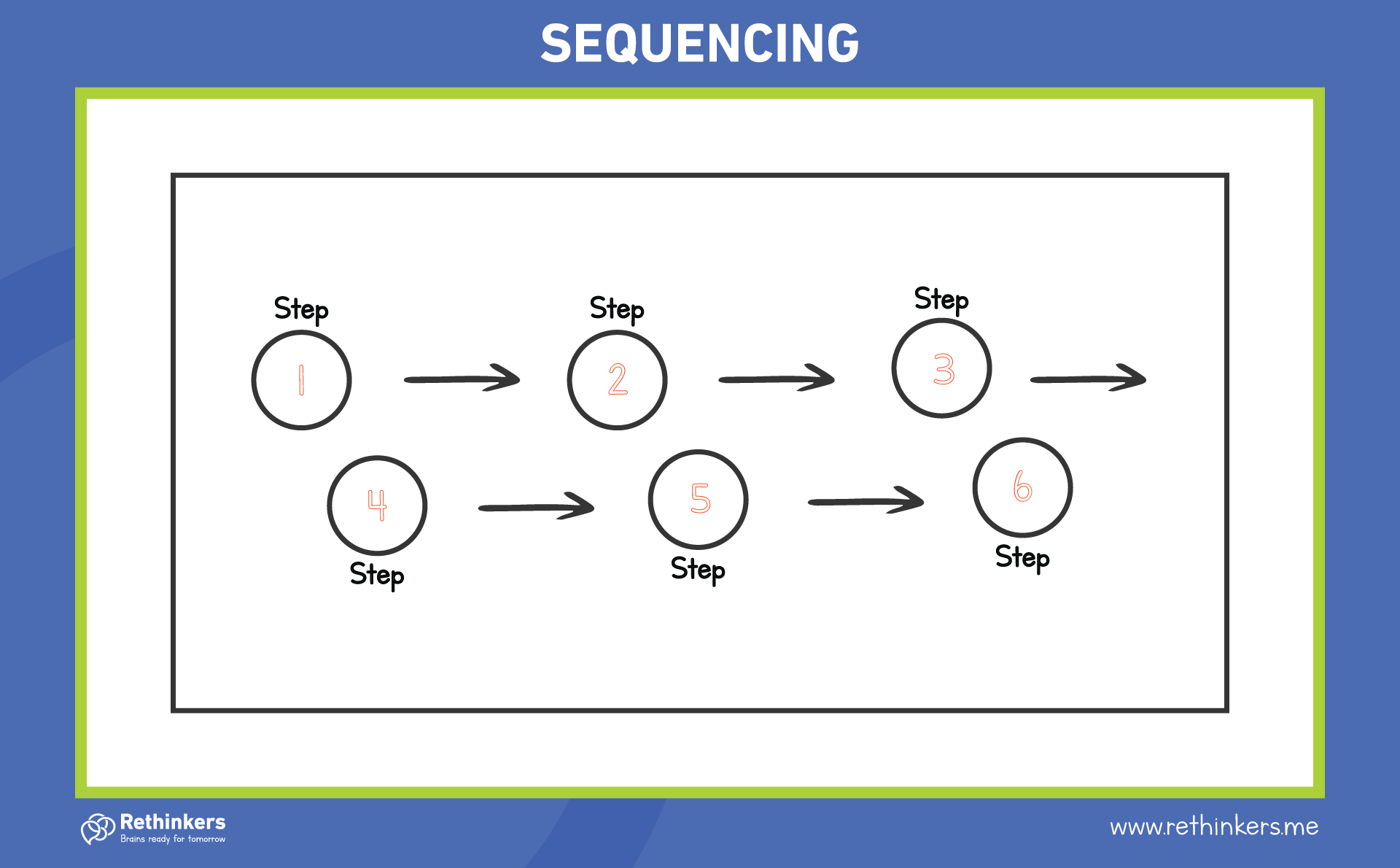 Sequencing