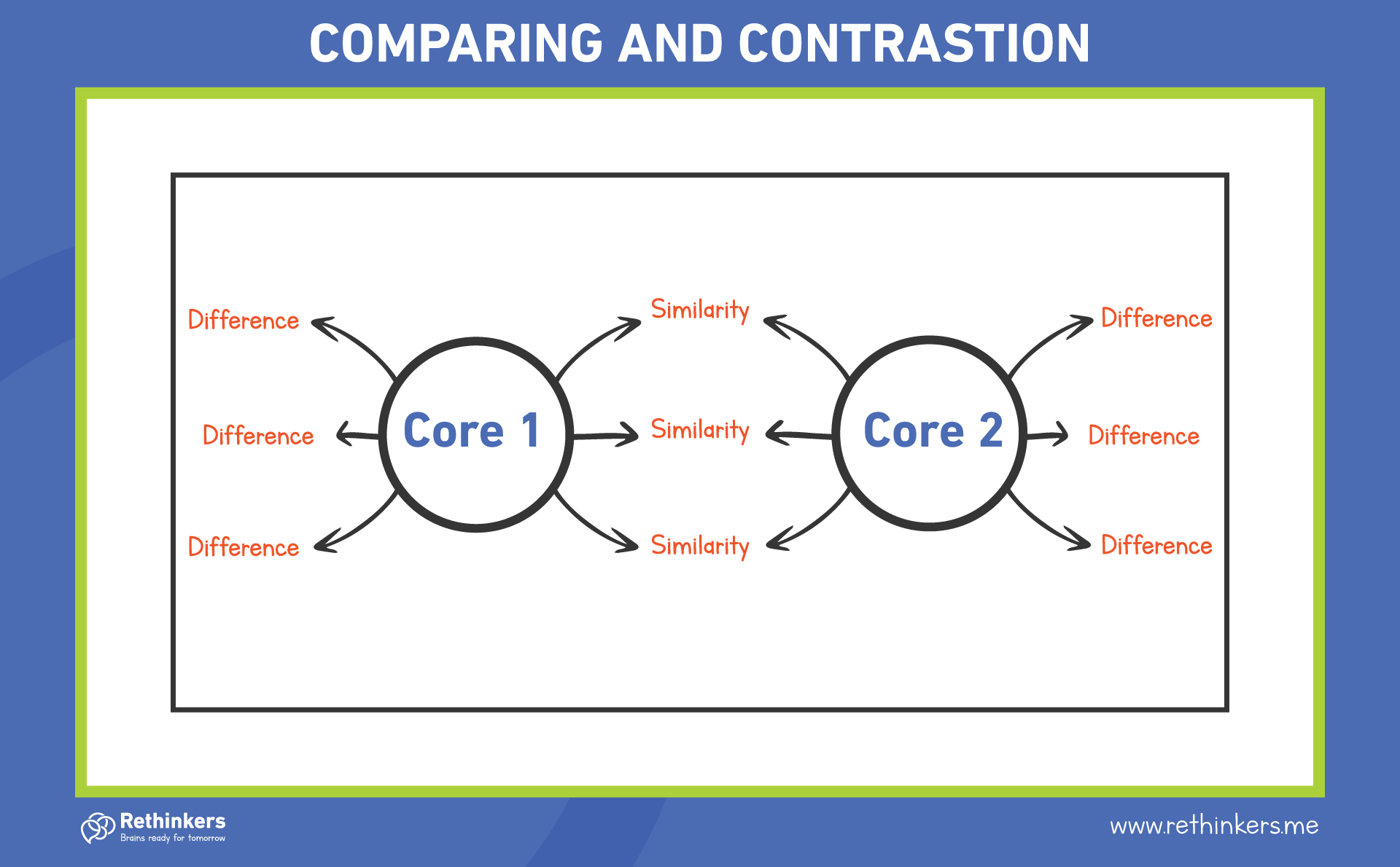 Comparing-and-Contrastion