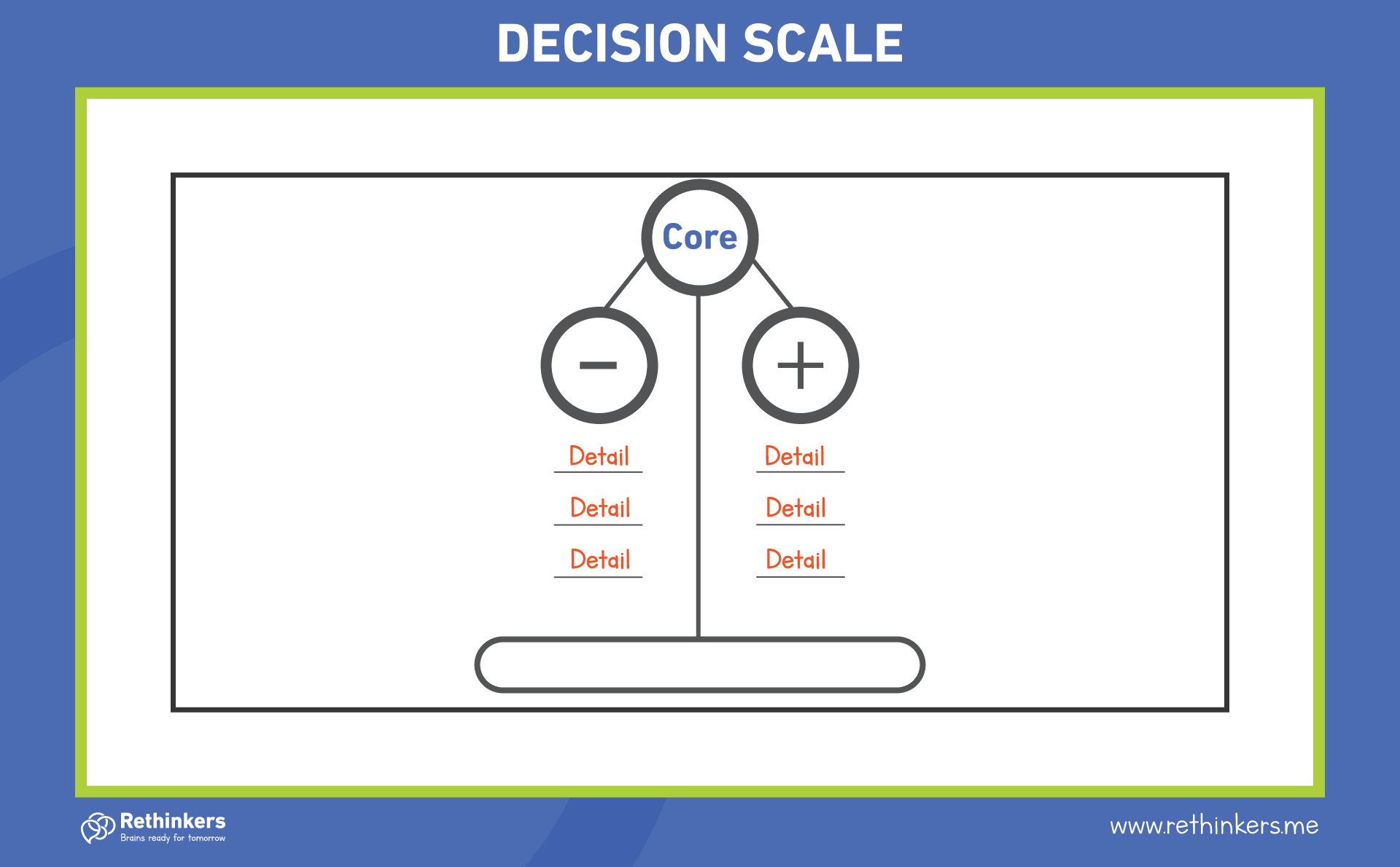Decision-Scale