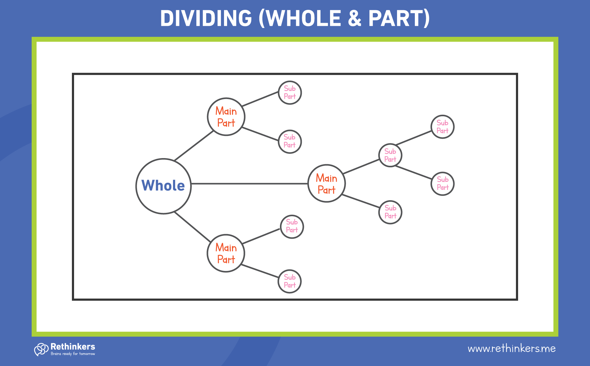 Dividing-(Whole-and-Part)