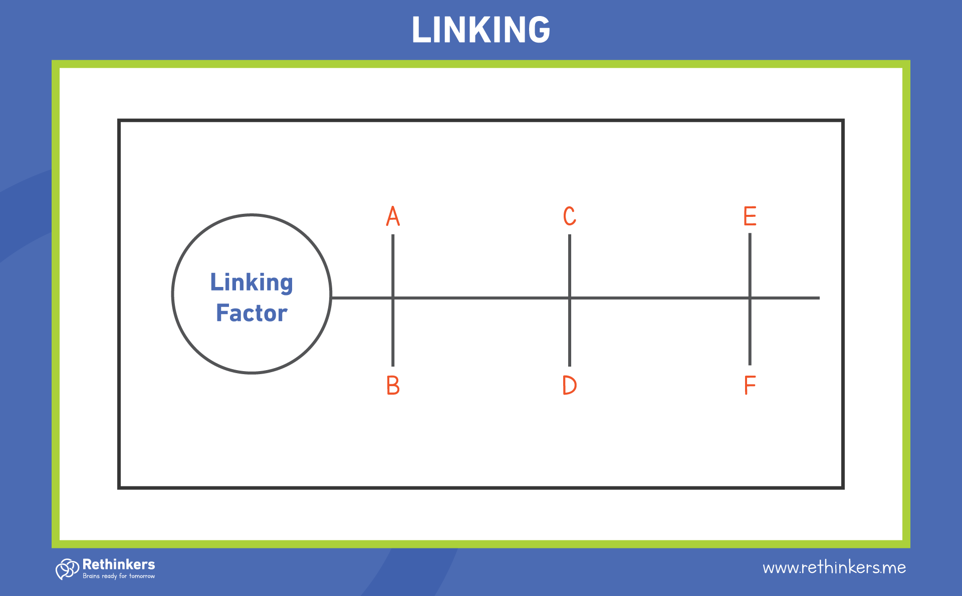 Linking